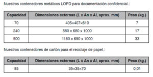 Destrucción de documentación tabla CCHLB Servicios, centro especial de empleo en Málaga